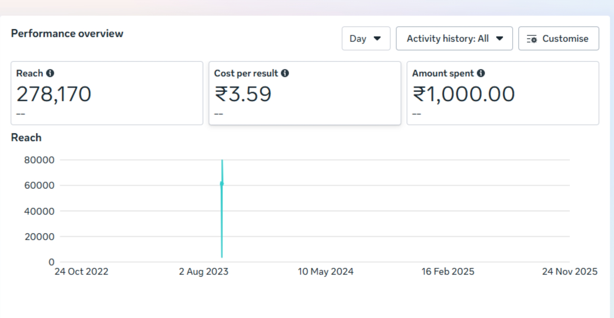 Aishwarya campaign creative